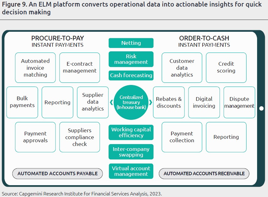 ghanem_elias's tweet photo. Enterprise liquidity management platforms break down silos, providing #corporateTreasurers with full visibility into #cash ownership, working capital, payment security, and liquidity risks.
https://t.co/eEkp6rgpVp 
#Payments #WPR23

@nileshvaidya_ @Capgemini_Bnkg @davidjmaireles https://t.co/gWCBUawJ0o