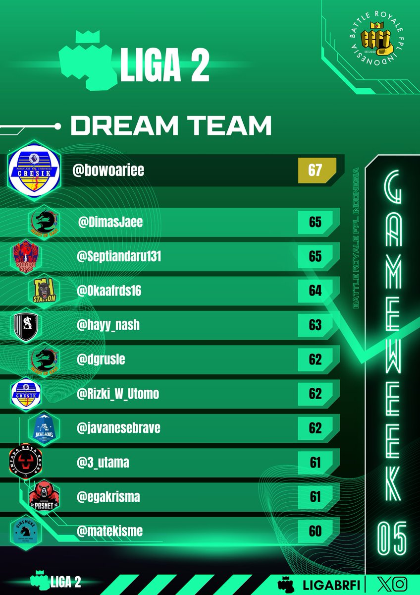 Battle Royale FPL Indonesia tweet media