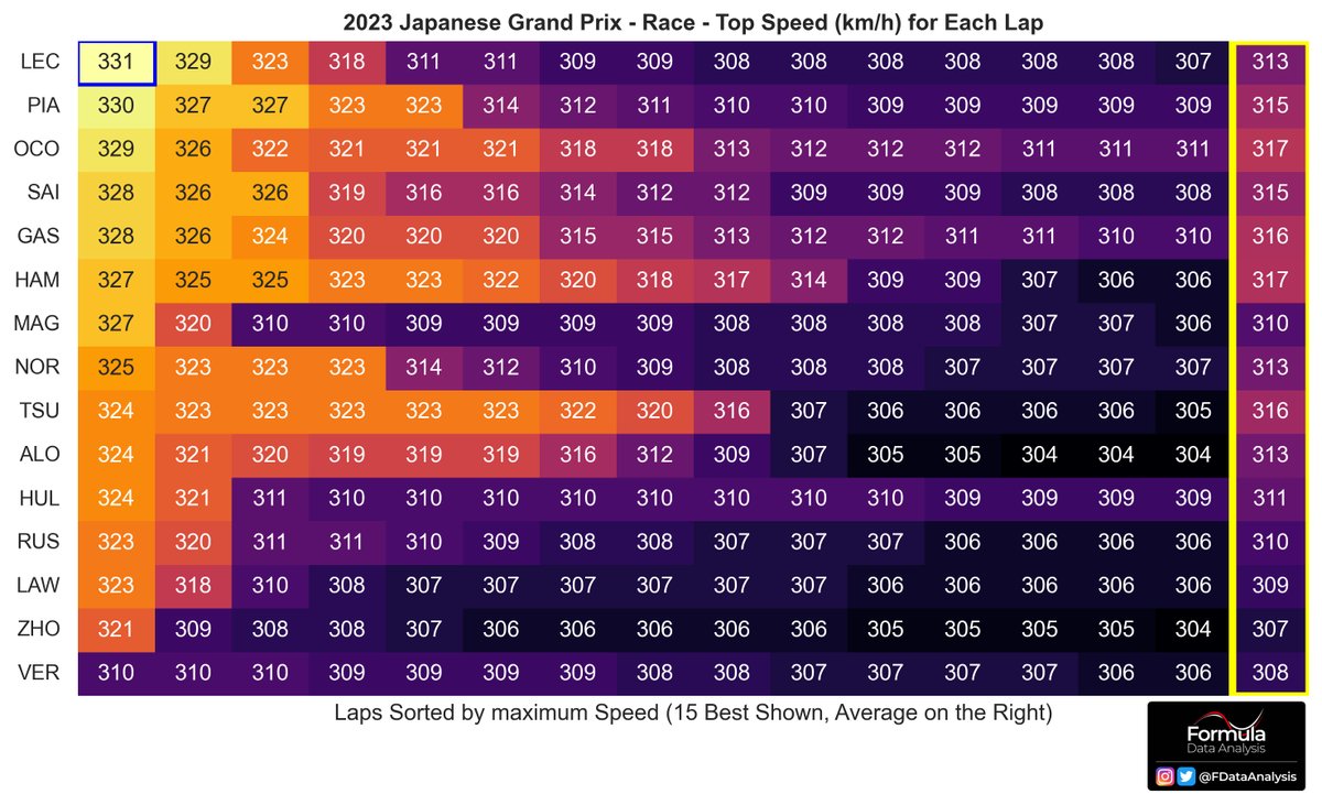 Formula Data Analysis tweet media