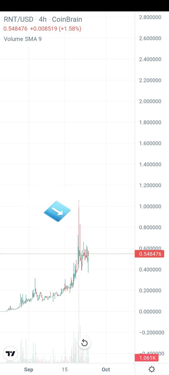 coffee_crypto12's tweet photo. O snap i feel it in my bones!! #RNT #RencomNetwork #Crypto #bullrun 👀🤑 https://t.co/EsYSWwVqhc