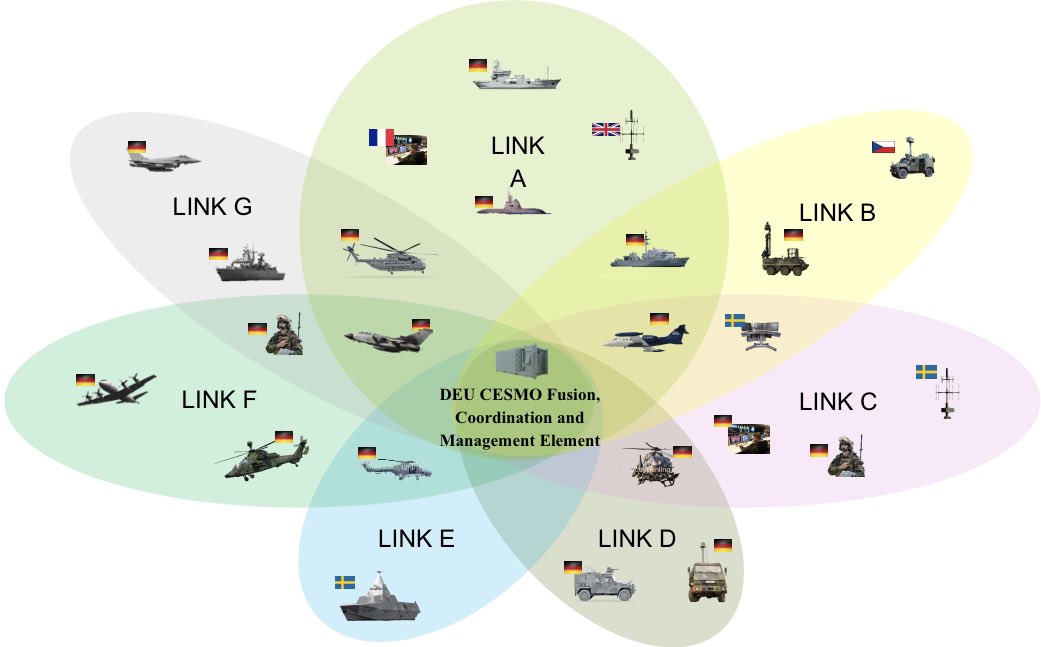 Die Übung #timberexpress23 dreht sich um die Vernetzung unterschiedlicher Netzwerke vom Sensor bis zum Waffensystem. Wir hoffen „Mengenlehre“ ist kein Fremdwort 😉! Mehr zur Übung hier: bundeswehr.de/de/organisatio…