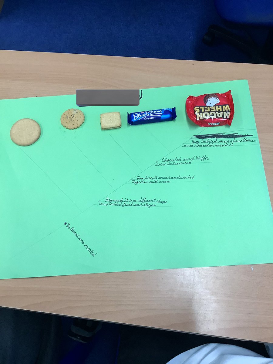 MrsMaxwellHCPS's tweet photo. #ExcellentElephants loved creating cladograms using biscuits to practise the technique then applying the model to information about the evolution of different species! Great work yr6ππ»@HazelSchool #EvolutionAndInheritance @MrsWestwoodHCPS https://t.co/ntWXODTZHK