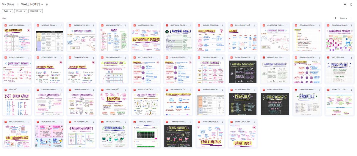 joietoyourworld's tweet image. Post ko lang ulit yung link ng #MTLEWallNotes and #MTLEClues ko kasi napapansin ko na madami ulit naghahanap ng links

MTLE Clues (Mnemonics) drive.google.com/drive/folders/…  Wall notes (Summary) drive.google.com/drive/folders/…

Good luck, future RMTs! &amp;lt;3