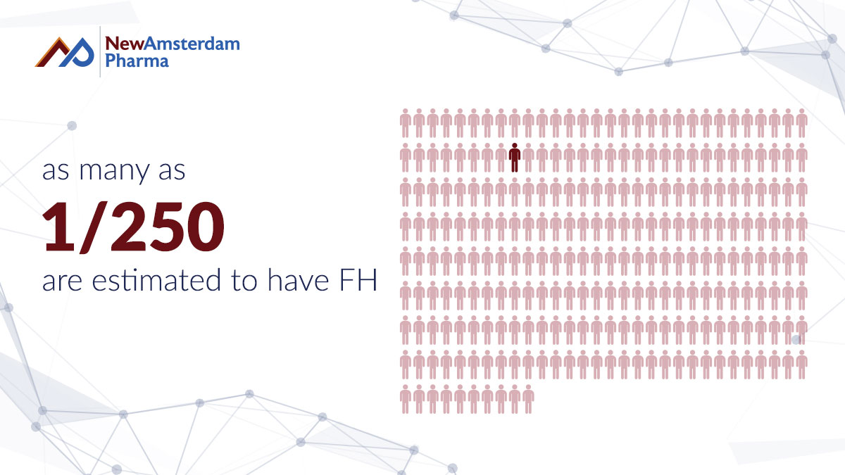 Familial Hypercholesterolemia (FH) is a common genetic condition that causes high LDL-C. @TheFHFoundation says only 30% of individuals with FH know they have it today. This #FHAwarenessDay, we encourage you to have your cholesterol checked regularly, especially if high levels run…