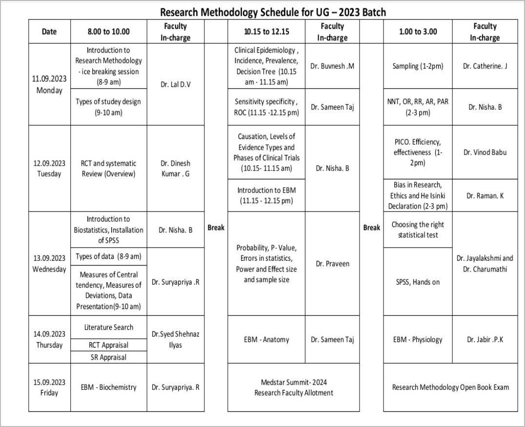 smc_simats's tweet image. From understanding #StudyDesigns to framing #PICO and mastering #IMRAD format, our students tackled it all. 👩‍🎓👨‍🎓