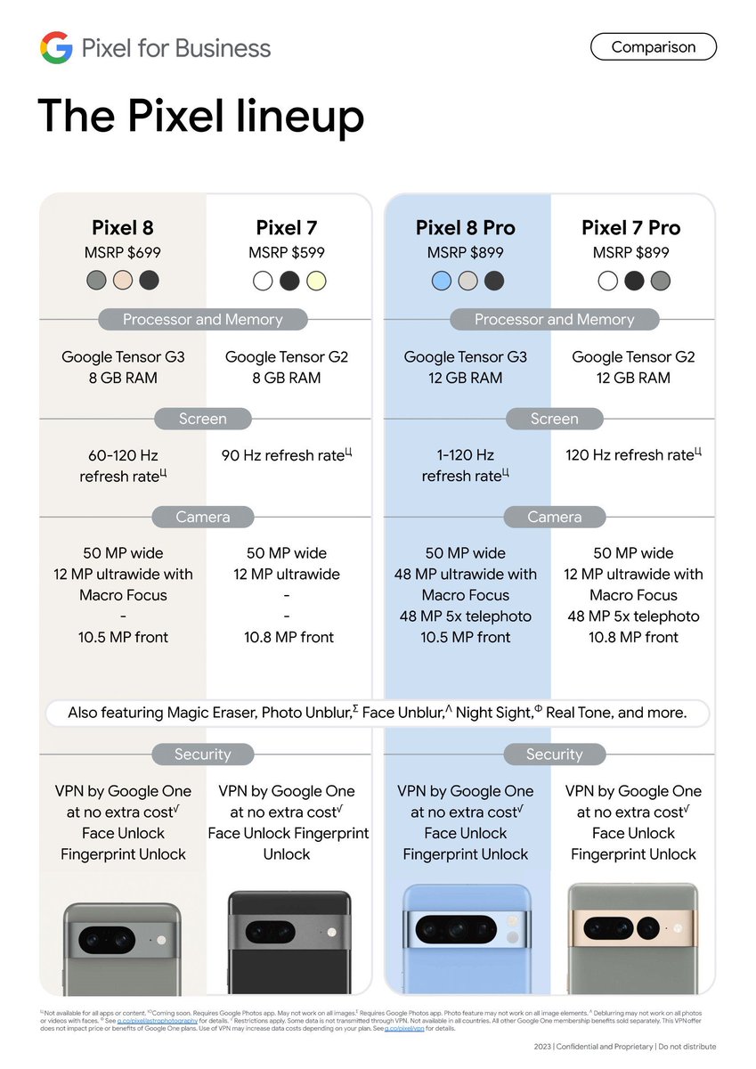 Pixel 7 & Pixel 8 Series Comparison #GooglePixel #Pixel8Pro #MadeByGoogle