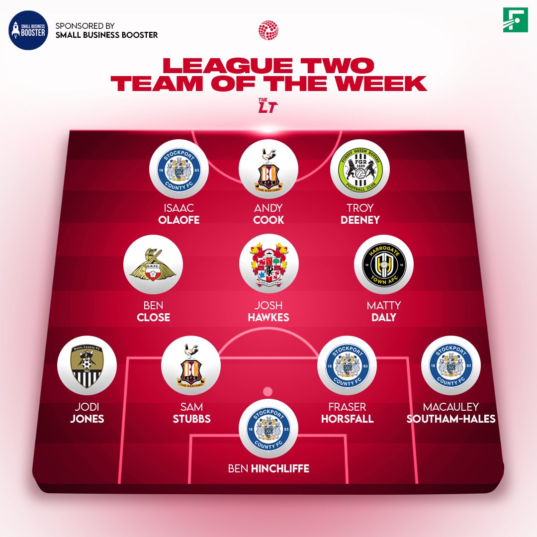 The Lower Tiers (@lowertiers) on Twitter photo League Two Team Of The Week 🚨
Sponsored by <a href="/DigitalSBB/">SmallBusinessBoosterUK</a>
#stockportcounty #BCAFC #DRFC #TRFC #Notts #WeAreFGR #ProudToBeTown League Two Team Of The Week 🚨
Sponsored by <a href="/DigitalSBB/">SmallBusinessBoosterUK</a>
#stockportcounty #BCAFC #DRFC #TRFC #Notts #WeAreFGR #ProudToBeTown