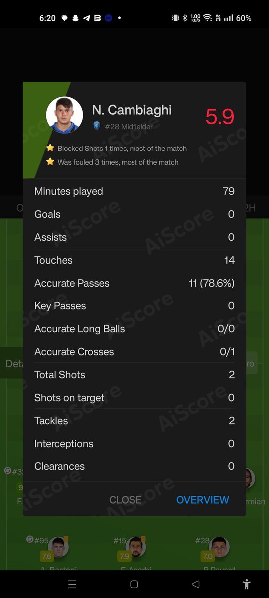 raviparker98's tweet photo. @Dream11  in Series A EMP vs INT you need to check one player  Nicolo cambiaghi 2 Tackle won you are seeing only 1 pls check it l. https://t.co/JonPsAisI7