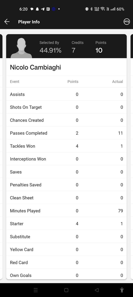 raviparker98's tweet photo. @Dream11  in Series A EMP vs INT you need to check one player  Nicolo cambiaghi 2 Tackle won you are seeing only 1 pls check it l. https://t.co/JonPsAisI7