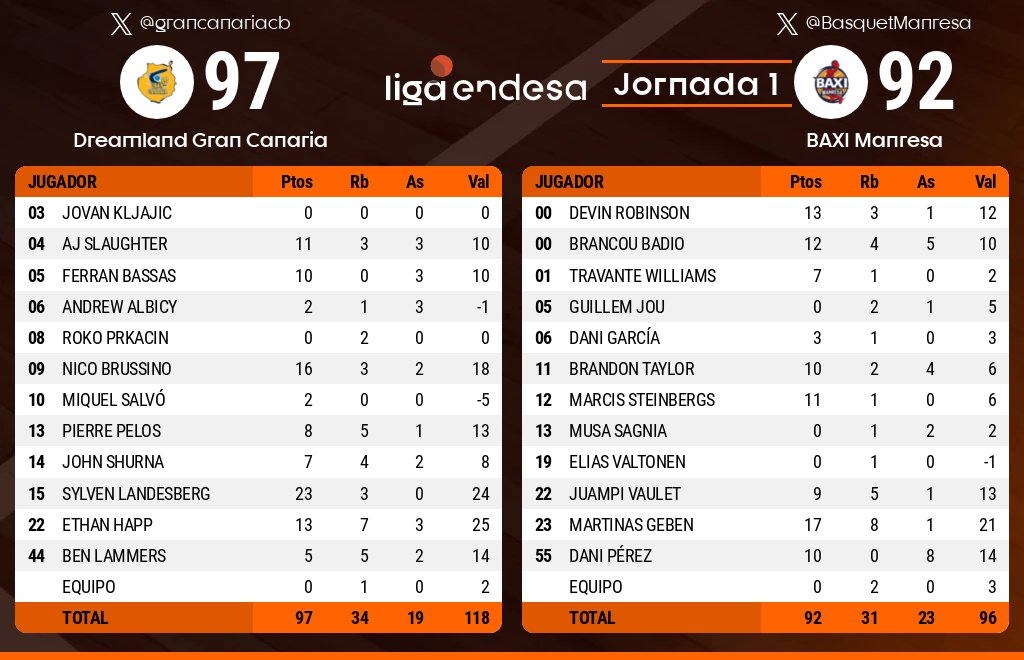 SuperManager ACB tweet media