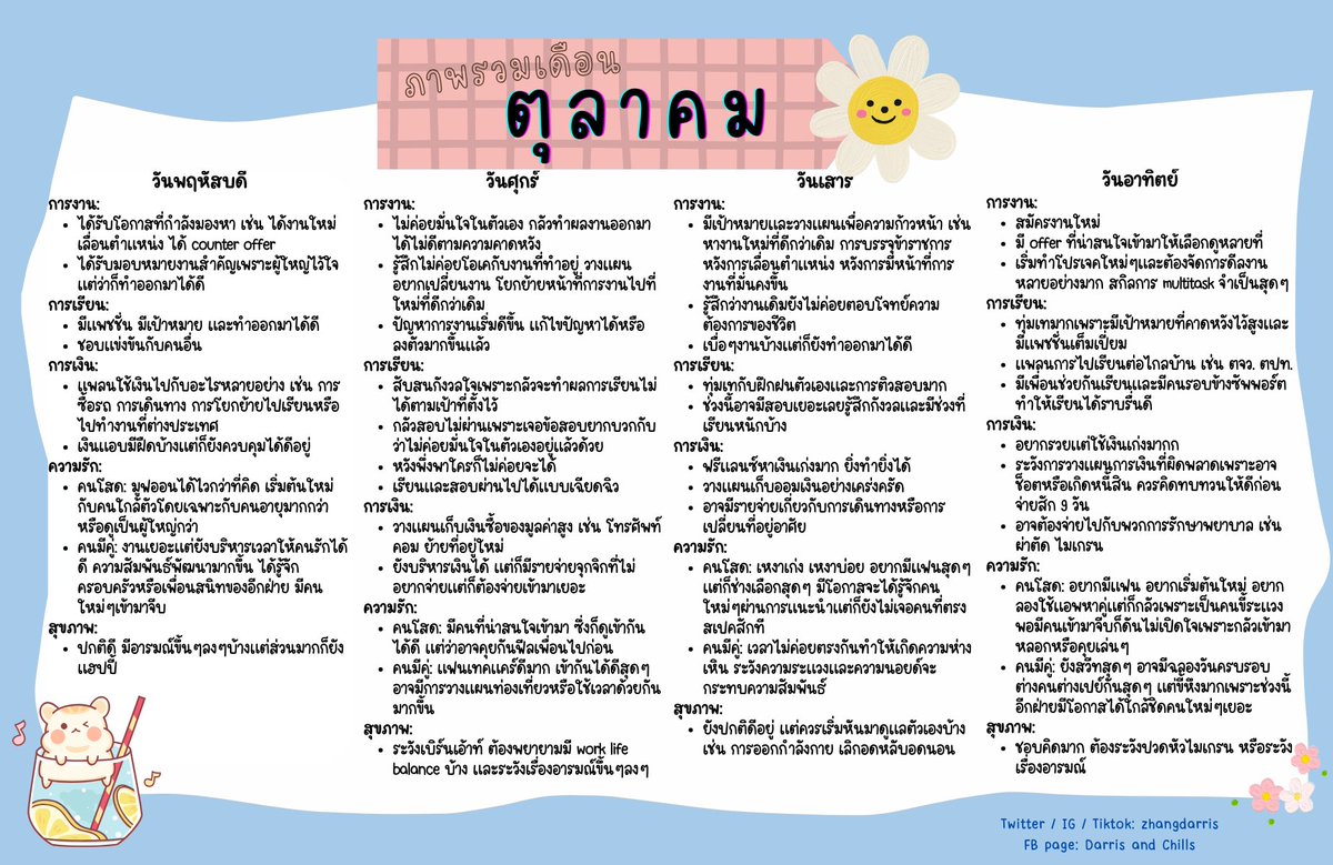 Darris 🔮#ดูดวงกับดาริส tweet media