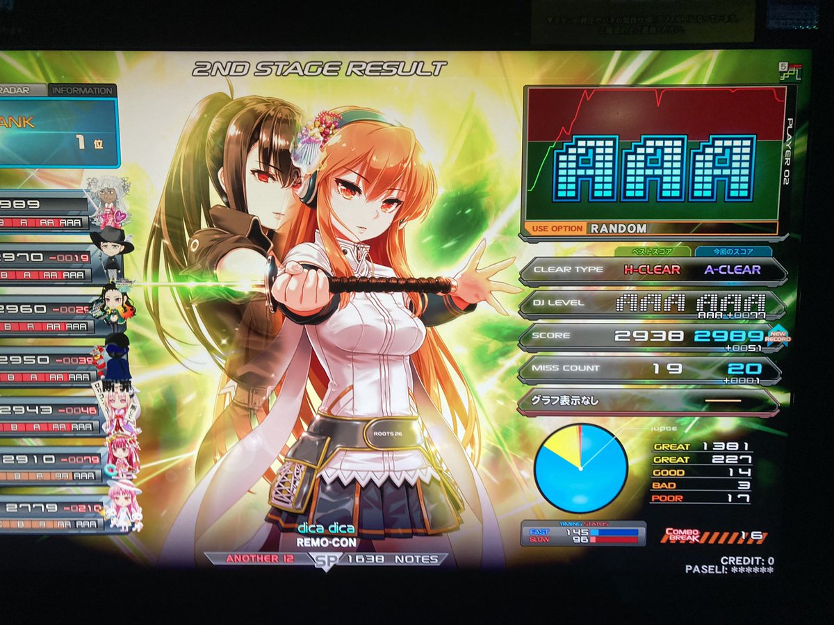 daiking09270's tweet photo. BPLモードに備えたアップが一番うまかった、、
☆12 dica dica AAA +77
☆12 #CMFG AAA +87
☆12 お米ダリア AAA−115
☆11 惑星ロリポップ max−138
べちゃの体制思い出したから、少しずつ判定戻ってきたかも?
皿ゲーで(dica dica)ライバル一位嬉しいー!! https://t.co/WNriijnuqQ
