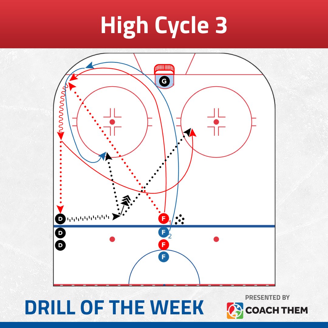This week's Drill of the Week, presented by <a href="/coachthem/">CoachThem</a>, comes from Marshall High School's Girls hockey coach, Cassi Weiss! For all drill details, follow the link: minnesotahockey.org/news_article/s…