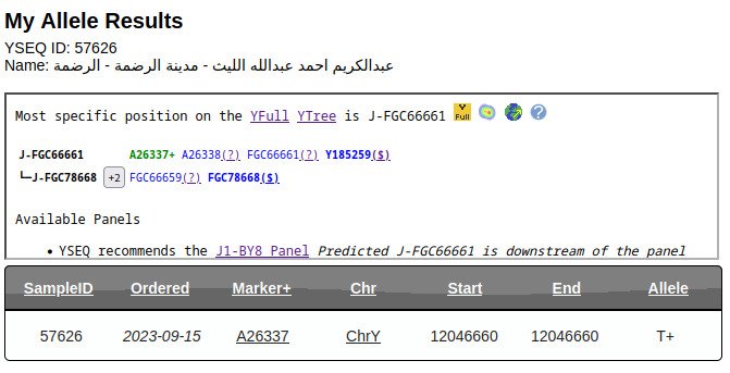 تحديث🔷 فحص التحورات للعينة رقم: 57626 في YSEQ لـ عبدالكريم احمد عبدالله الليث في بني الليث - في مدينة الرضمة - بمديرية الرضمة - المنطقة الوسطى موجبة للتحور: A26337 مرادف التحور: FGC66661 المتسلسل من التحور: BY8