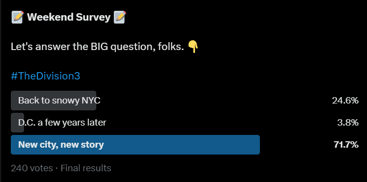 BLACK_TVSK's tweet image. People have spoken! 📢

@TheDivisionGame 3 in a new city with a new story is what the Community wants. Definitely not a return to D.C. 👇

#TheDivision3