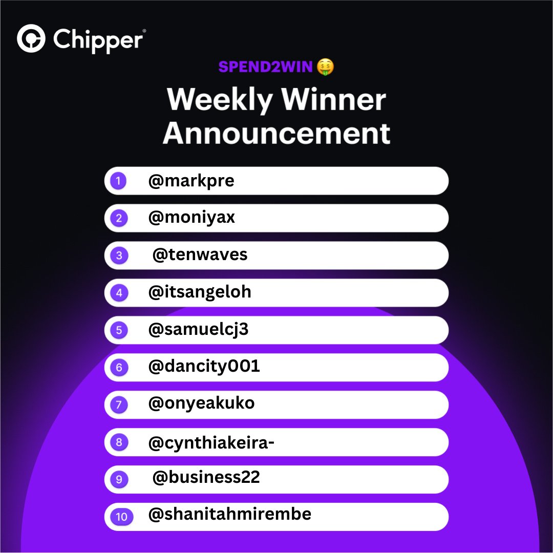 chippercashapp's tweet photo. Congrats to our weekly winners 💸🎊
Spend over $100 on your Chipper Card this month for a chance at winning amazing Chipper merchandise and cash prizes. #chippercash https://t.co/wUJnXZOiSx