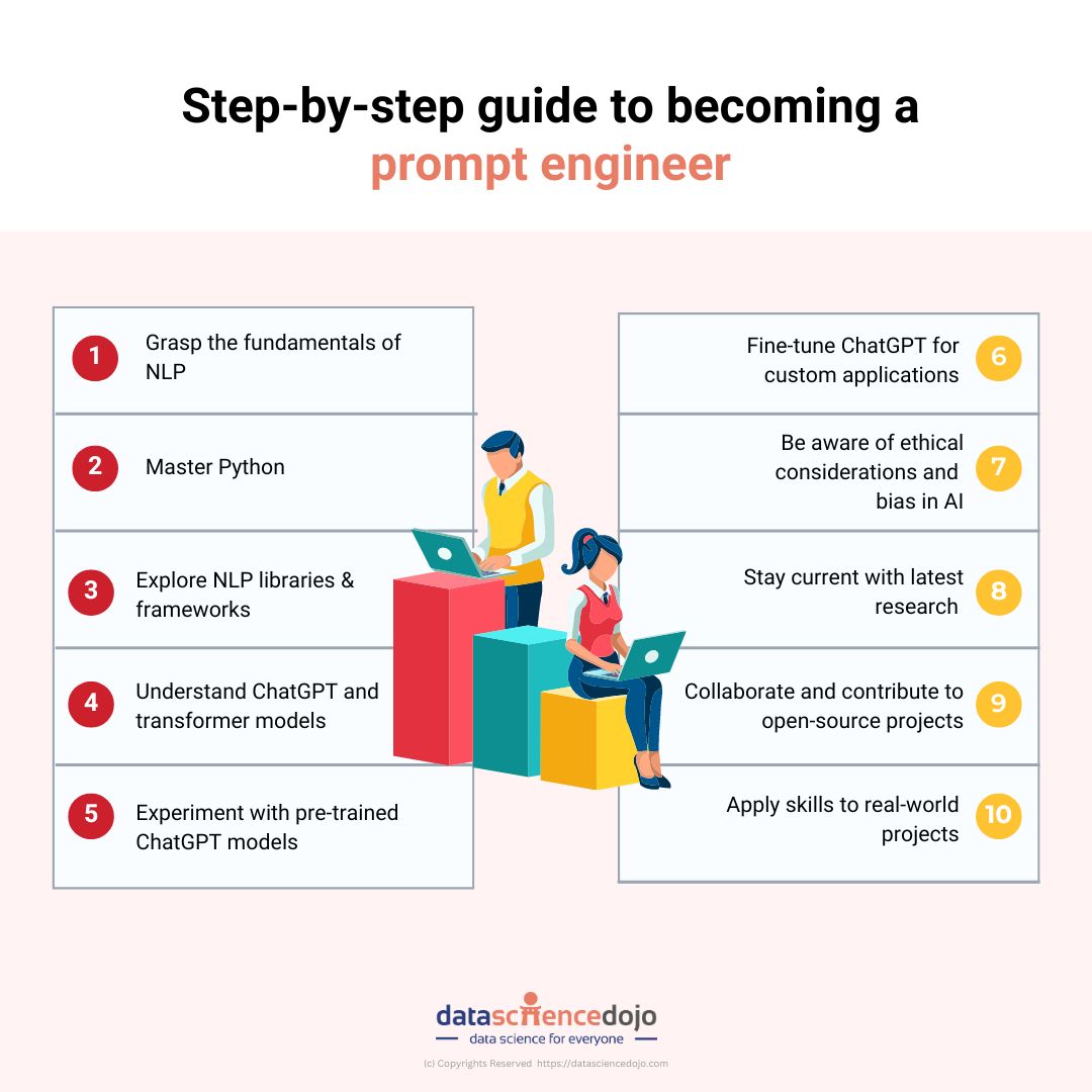 Step by step guide to become a #PromptEngineer!

#AI #MachineLearning #DeepLearning #DataScience #GenerativeAI #ChatGPT #OpenAI #OpenScience #Python #Coding #100DaysOfCode @DataScienceDojo

@CurieuxExplorer @PawlowskiMario @mvollmer1 @gvalan @ipfconline1 @LaurentAlaus @Shi4Tech