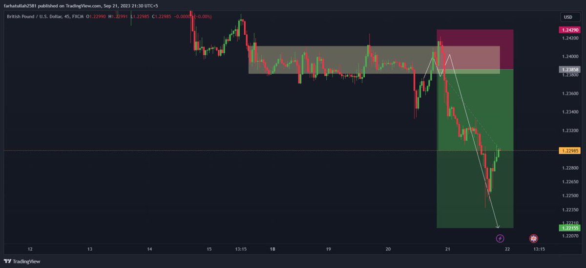 CarlBusiness2's tweet photo. My performance each week on the market makes me feel better in my 4years trading journey 🗿✅
#trading #demandandsupply #ftmotrader #smartproptrader https://t.co/lMsJ5IoXBO
