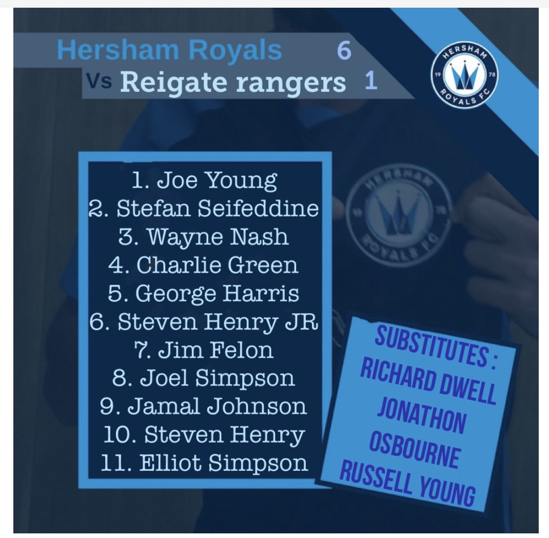 An amazing win today from the lads, 6-1 against Reigate rangers Hersham royales 🔛🔝 @LDistrictSunday #FootballManager #football #footballnews