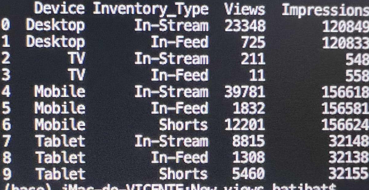 Inventory Breakdown for YouTube Campaigns.

Huge help when optimising for more shorts exposure.