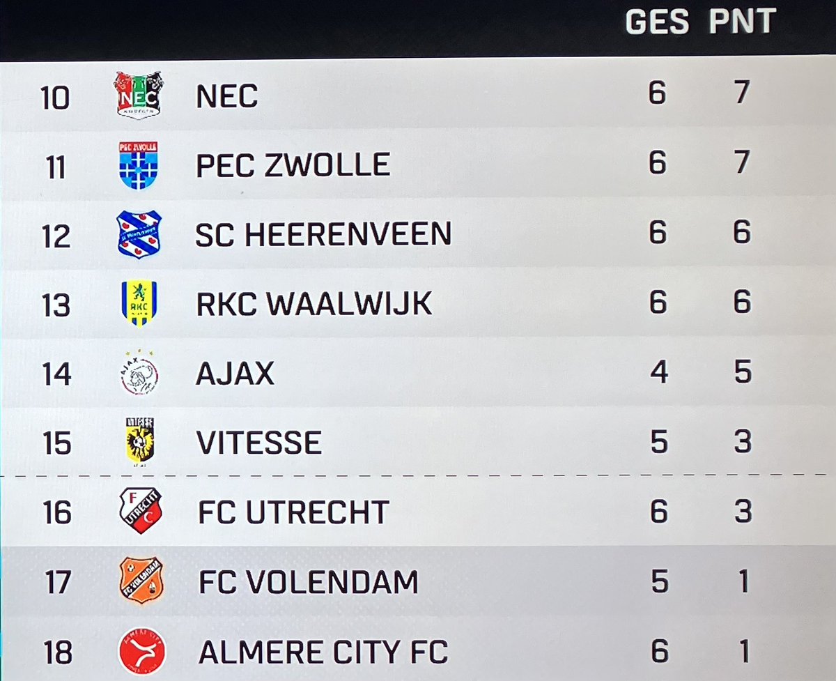 brettsjon's tweet photo. Die stand, crisis denk ik. Maar niet te lang treuren. FC Utrecht komt d’r echt nog wel bovenop. #ajafey https://t.co/k9iuu6SN2o