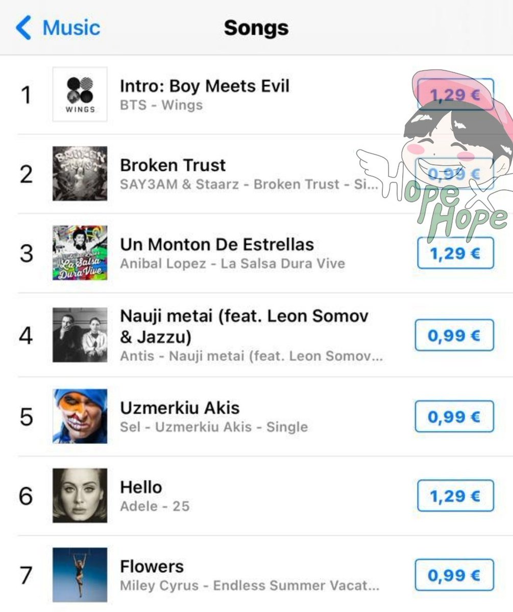 [HOPEINFO]

"Intro: Boy Meets Evil" de j-hope se posiciona #1 en iTunes Lithuania🇱🇹

Con este logro la canción acumula 32 #1 en iTunes de todo el mundo🌎

¡Muchísimas gracias <a href="/FundsForJHope2/">funds for j-hope (slow)</a>, LT-ARMY y <a href="/jhope_usa/">J-HOPE USA 🇺🇸 #EAT_IT_UP_SPAGHETTI | 10.24</a> por este nuevo logro 🥳!

x.com/jjkmoonchiId/s…

<a href="/BTS_twt/">방탄소년단</a> #JHOPE