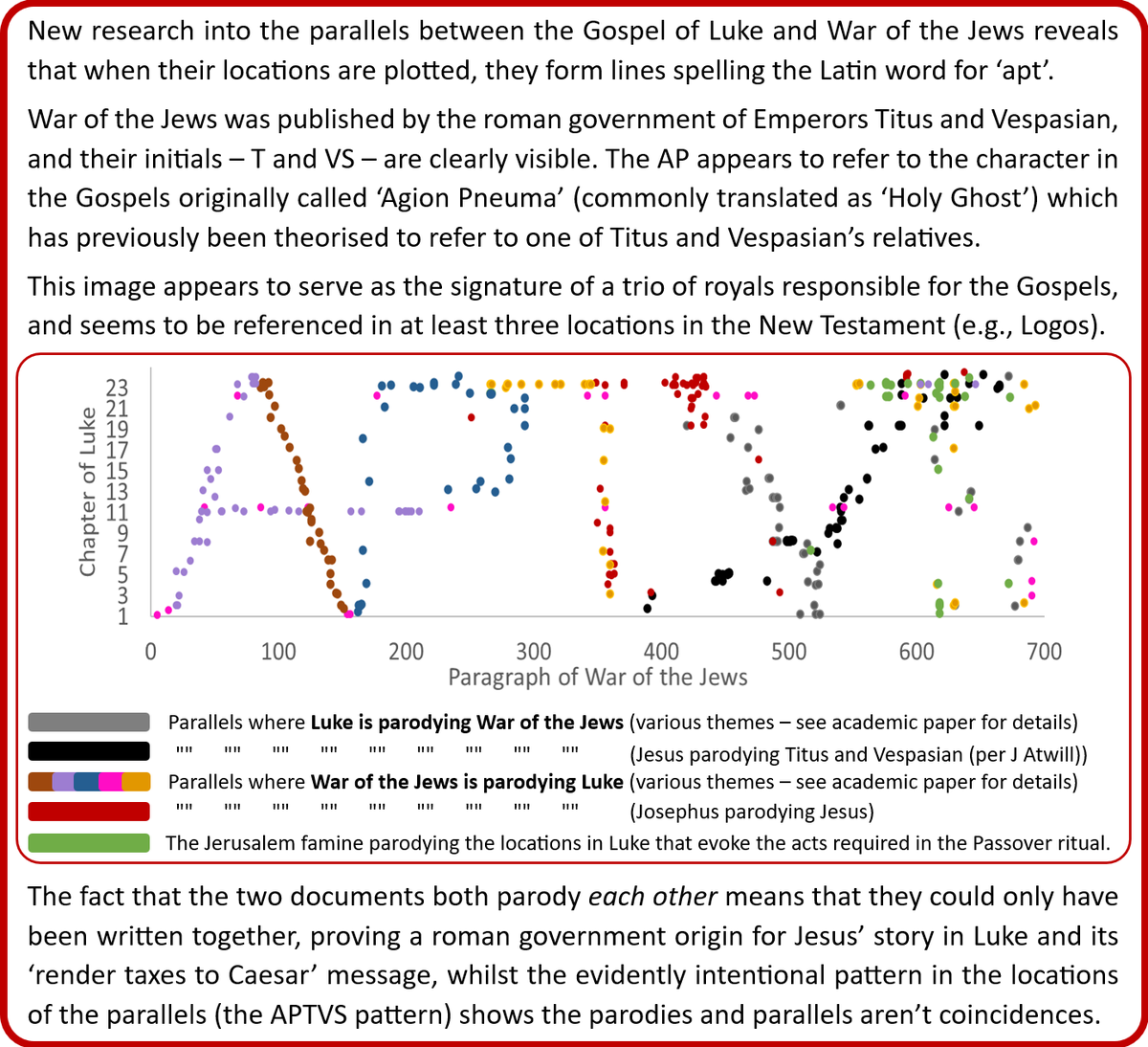 Menasgotz's tweet photo. Ever wondered why Jesus promoted acceptance of inequality, low pay, servitude and tax-paying, but never democracy, basic rights? 
Worldwide, people are being controlled by 1st Century government propaganda. 

They were so proud they left proof of it - see: https://t.co/jYAoVaEHG1 https://t.co/EEUNypB9Js