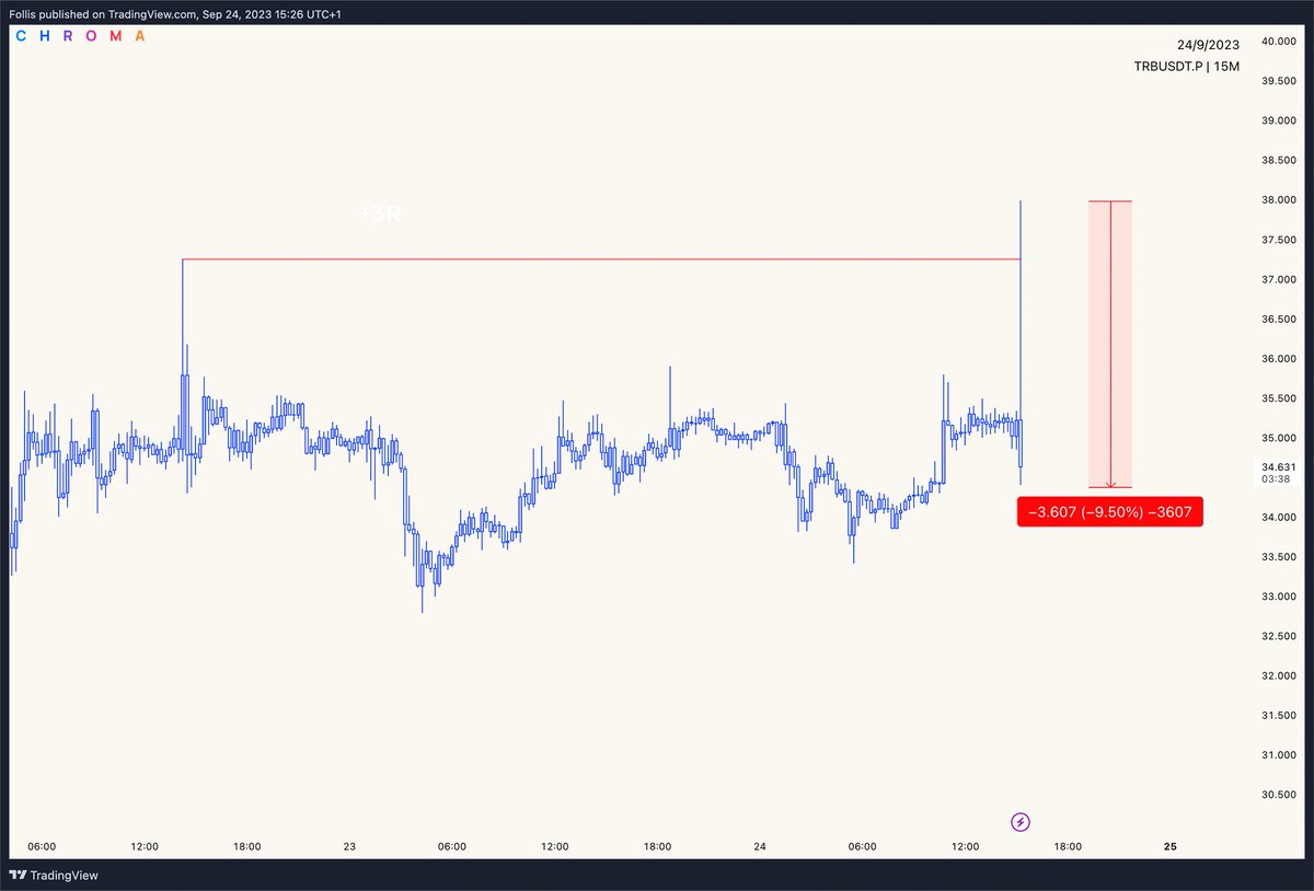 $TRB bulls really just took that high and said ight imma head out