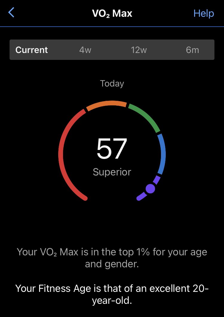 Warmer than expected (very windy)
Vo2 Max now at 57