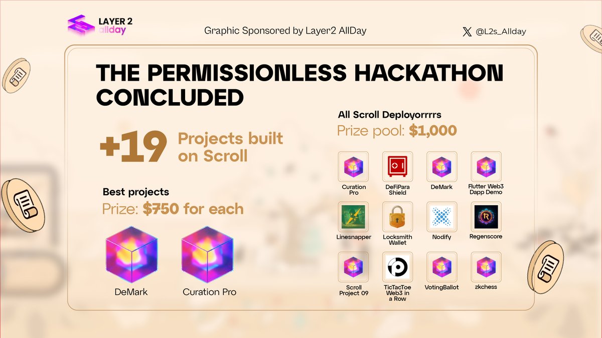 L2s_AllDay's tweet image. 🎉Unveiling the winners of the @Permissionless  hackathon🏆

🌊Get ready for a waves of new potential projects on @Scroll_ZKP

Let&apos;s dive into these gems 👇🧵

#Scroll #BuildonScroll #Layer2 #L2s_AllDay