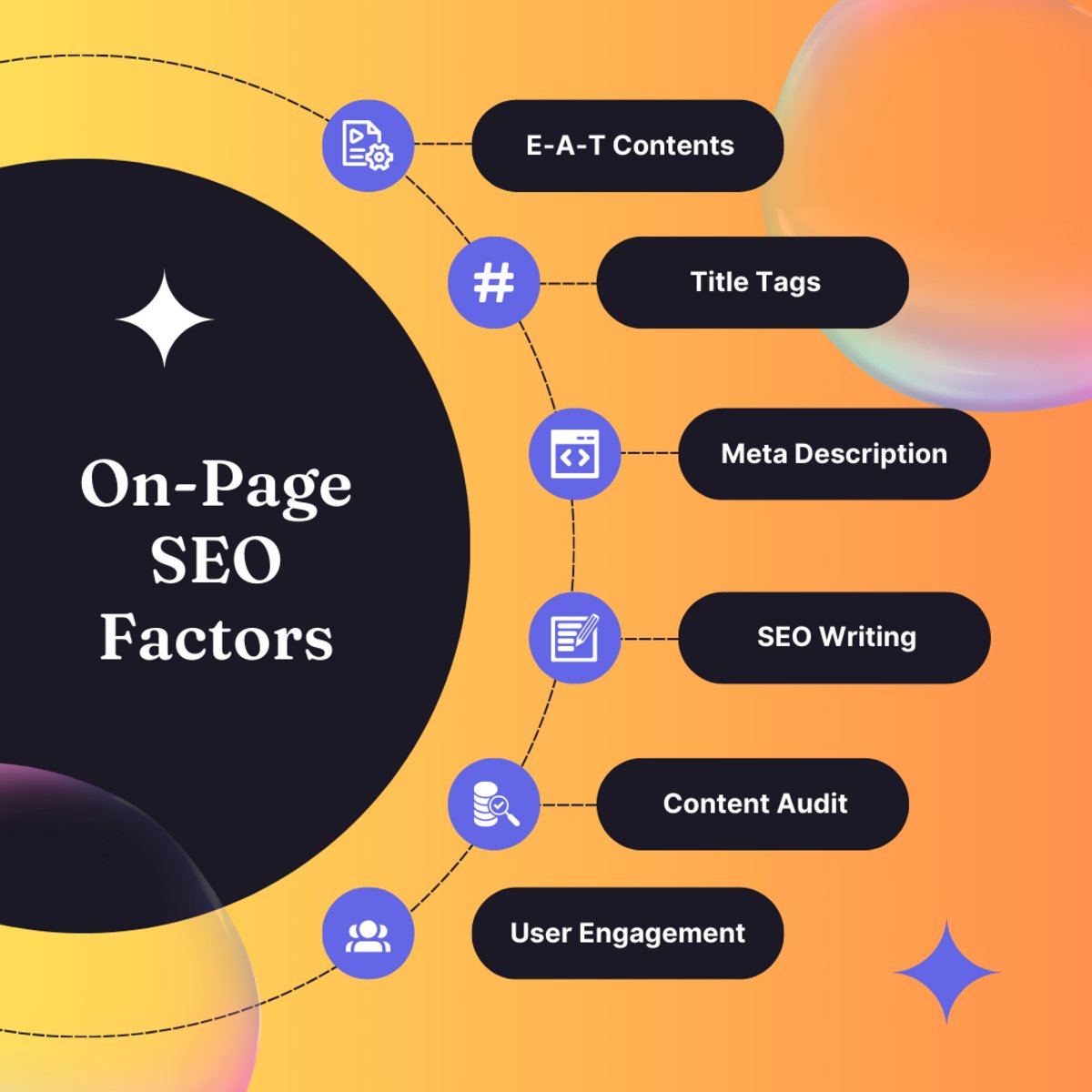 digital_ry78's tweet image. Unlocking the SEO Secrets: 📊🚀 Mastering On-Page Factors for Optimal Visibility! 💡✨ #OnPageSEO #SearchEngineMagic #DigitalMarketingMastery