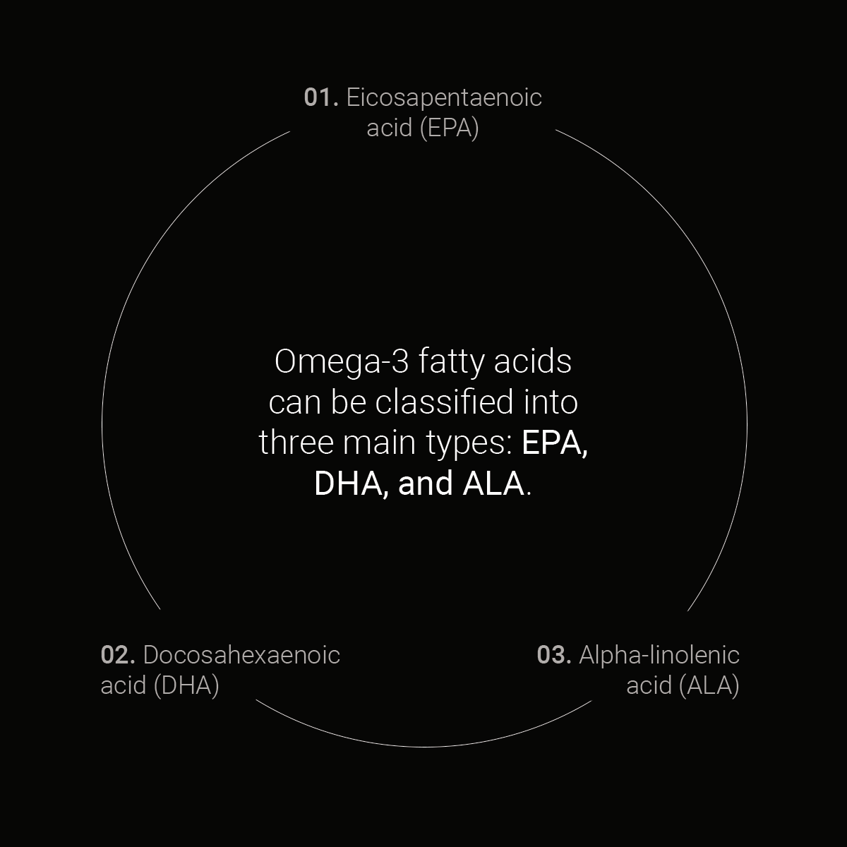 NovosLabs's tweet photo. Omega-3 fatty acids offer many health benefits, including reduced heart disease risk, better brain function, lower inflammation, improved joint health, and decreased cancer risk. These advantages highlight their importance in a healthy diet. ππ±π #HealthyEssentials https://t.co/G3CZQ6QNxD