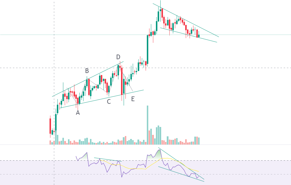 FolioStocks's tweet image. Some additions and one more clue!

Sector - Logistics!

Figure out :)

#Analysis