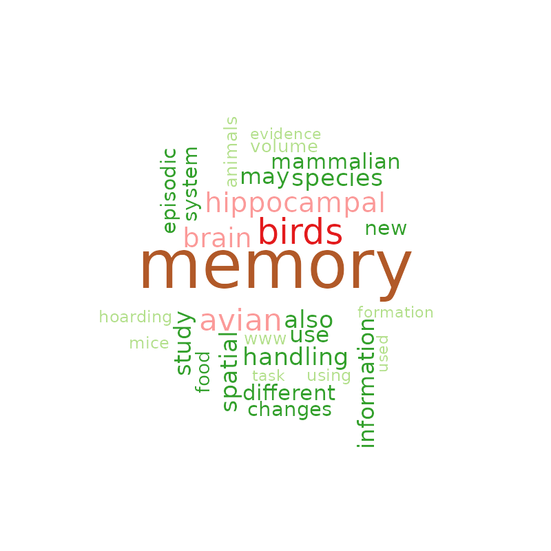 Smulders Lab tweet media