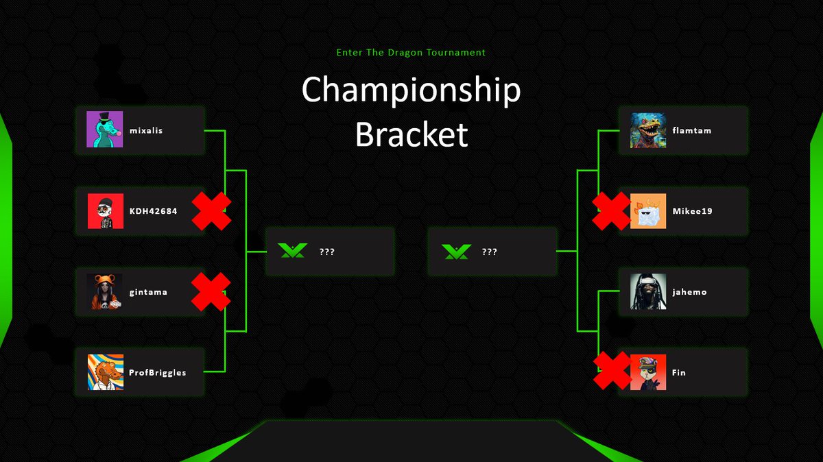fluxpointstudio's tweet photo. GM Brawlers!

The free-for-all phase of the Enter the Dragon  Tournament is now over and our semi-finalists will now be moving forward into the single-elimination championship. 🔥🐉⚔️

Huge congratulations to our Top 4 who have made it this far! 🎉🏟️