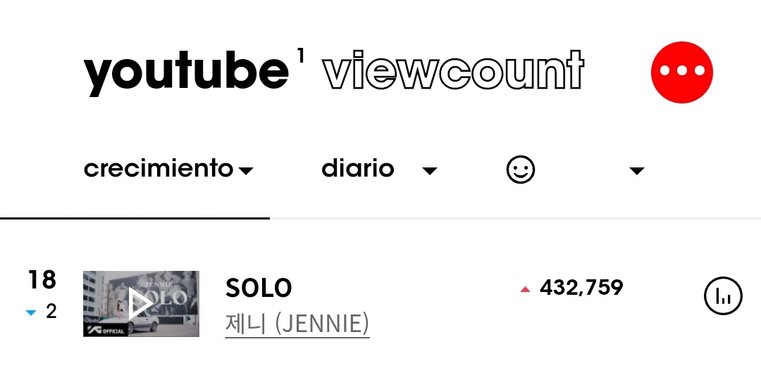itglobalgirl's tweet photo. 24 September 2023
Total streams of today: +400k⬇️
We can't slow down if we want 1B this year!
FOCUS ON THE IMPORTANT!
Please stream!! let's reach 400k tomorrow again! Let's give #JENNIE that Billion this year JENSETTERS!
SOLO ROAD TO THE BILLION
#StreamSOLO1B #SOLOTO1BILLION https://t.co/B2Y0iWDUkb