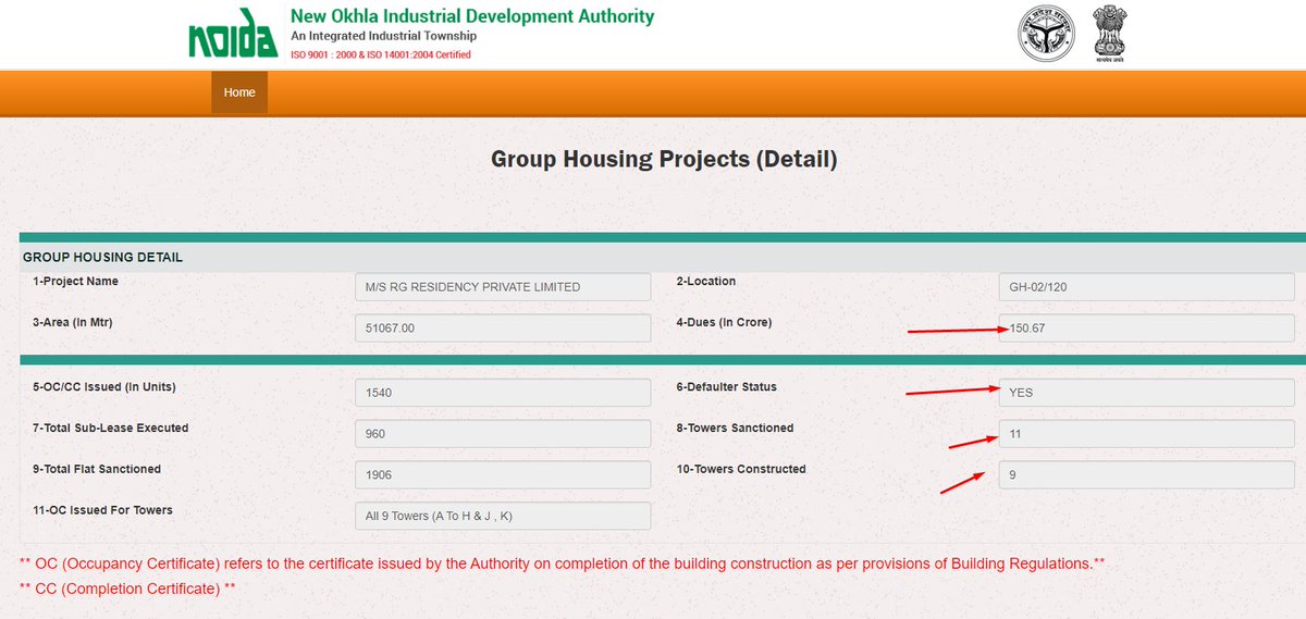 SunilDhawan13's tweet photo. #RG builder seems to be playing hide-and-seek with UP Govt. 

Noida authority hits pause on 12-year-old RG Residency project's registry due to a whopping 150 cr owed by RG builder, leaving buyers high and dry. 

Meanwhile, the builder unveils RG Mirage on the same land, selling at double the price! 😲

The introduction of the new project is having an effect on the original project's structure. 11 tower were sanctioned and 9 constructed. Land of these 2 tower is launched under new project RG Mirage

Around 300 buyers caught in the crossfire between the authority and builder, unable to register their flats. 🏠🤷‍♂️

The big question is, how did the authority greenlight RG Mirage project? 
Why isn't @CeoNoida cracking down on the RG group for their defaults? 🤔 

Request support from @myogiadityanath ji 

#RGResidencyDrama #RGResidencyMystery #UPGovt

RERA Reg no- UPRERAPRJ158423

https://t.co/bnUKY1EQXR
