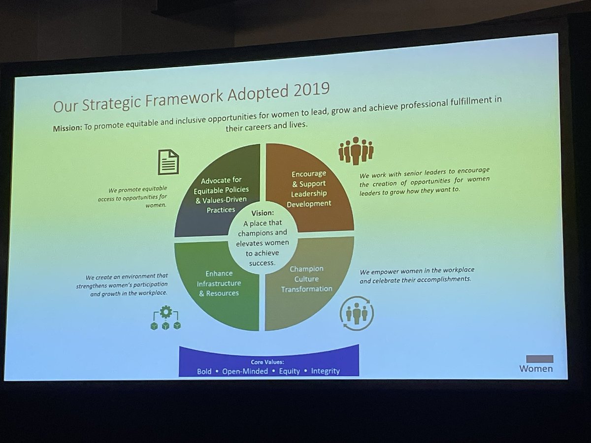 #FMWC2023 #LetsGetTalking 
Changing the narrative, finding the middle ground.  An opportunity to correct misinformation about immunizations, public health issues, and many others.  Thank you Dr. Seema Marwaha!