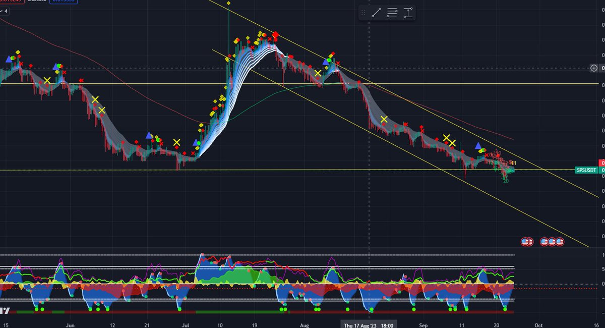 jarrett_haswell's tweet image. TA on a coin I hold... #notapro @marketcipher