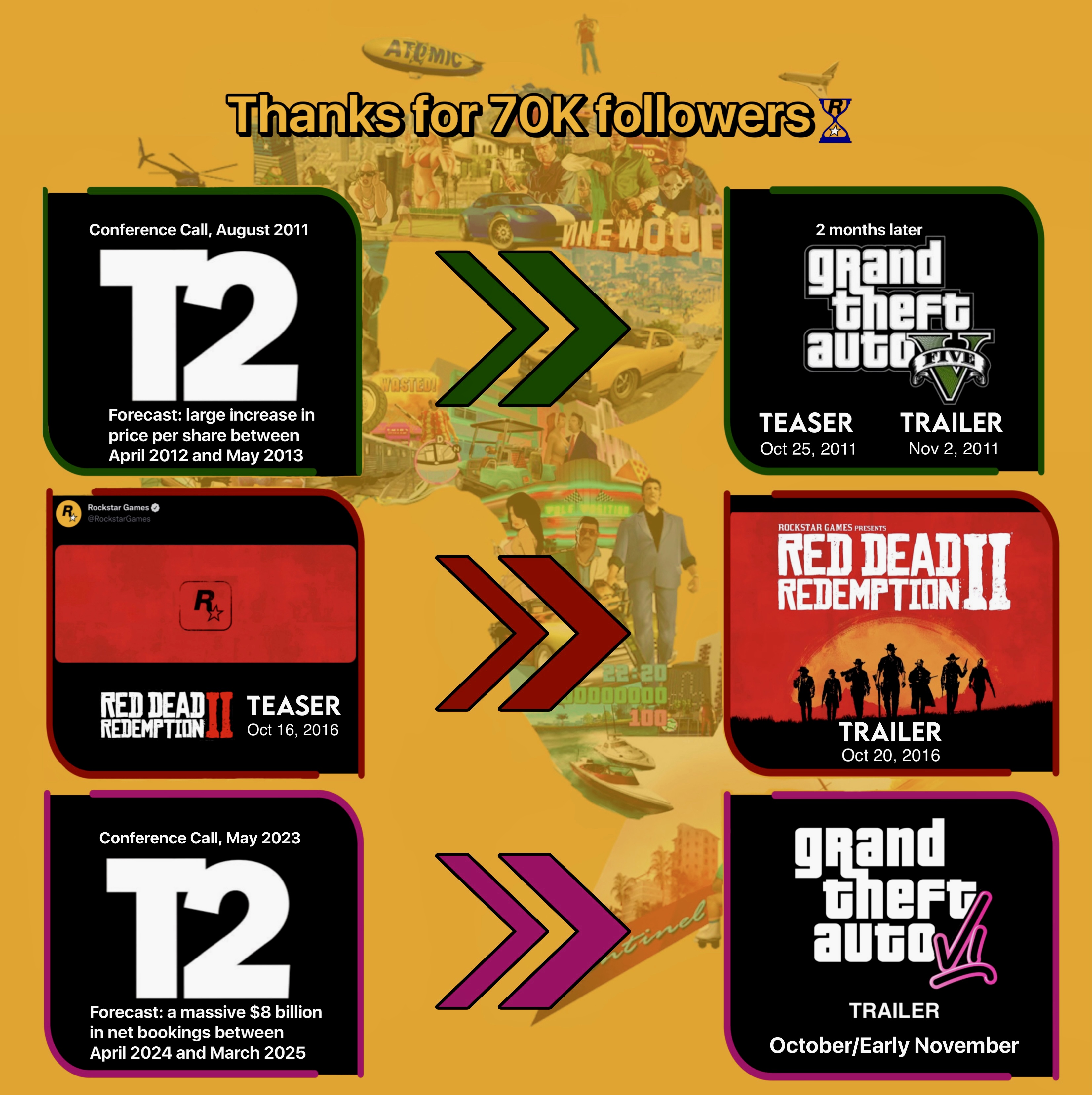 GTA 6 | Por que o jogo da Rockstar Games pode ser anunciado em outubro?