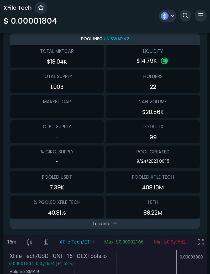 xfiletoken's tweet photo. Market cap slowly rising. Only 22 holders! Let's reach 50 holders by the end of today! 

Goal is to reach 1,000 followers

$100k market cap is programmed! 

#xfile #NFTcollections https://t.co/RGKKYPvnBA