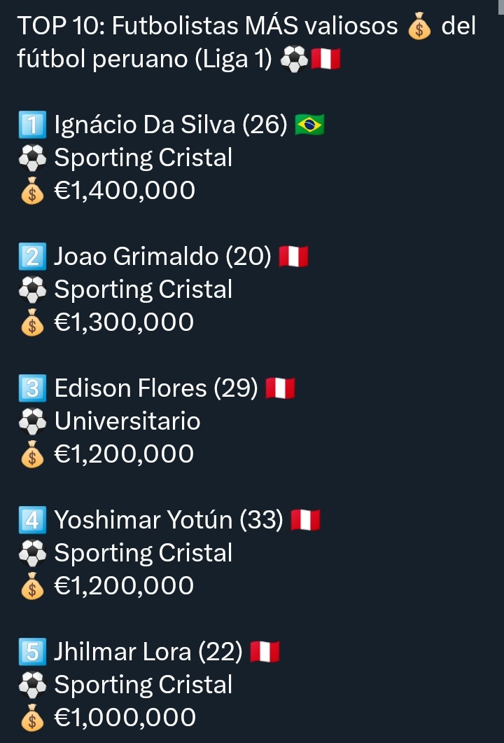 camus1702's tweet photo. @sinea_david Una saludo desde el club más campeón en la era profesional del fútbol peruano. Hay un par de clubes quebrados cuyos hinchas no toleran la realidad, de quien es el más grande desde lo futbolistico. https://t.co/irXVFGp8AM