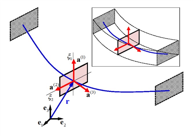 On the way to @UniRijeka for joining #HFSS2023 conference: <a href="/EtnThread/">THREAD_ETN 🇪🇺</a> beneficiary <a href="/FraunhoferITWM/">Fraunhofer ITWM</a> will participate with a large team of experts from the Mathematics for Vehicle Engineering division, see itwm.fraunhofer.de/en/fairs_event…

@MSCActions #Horizon2020 <a href="/DavideManfredo/">DavideManfredo</a>