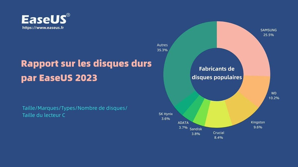 EaseUS_FR tweet media
