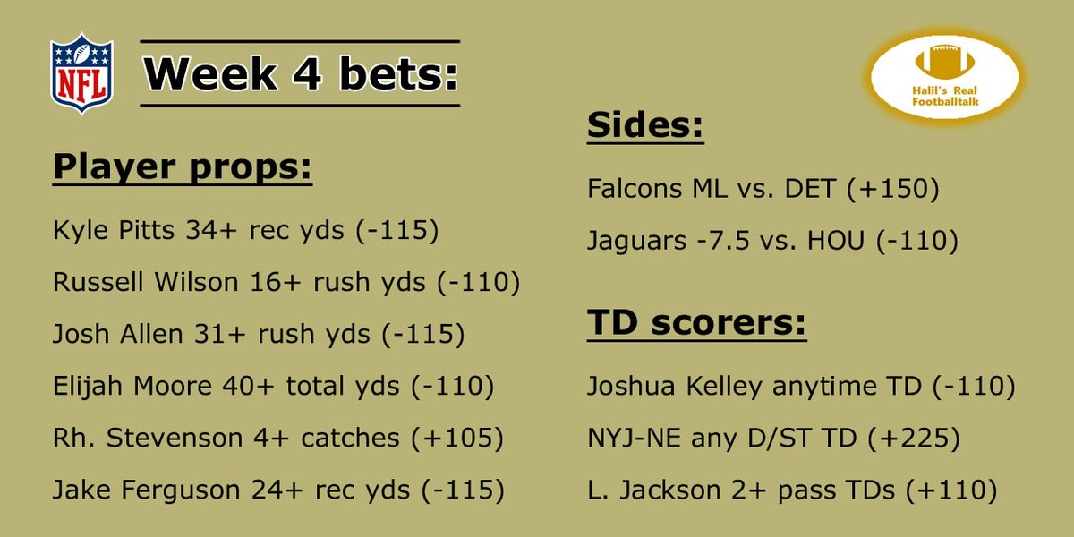 halilsfbtalk's tweet photo. While I don't love the slate of games as much as I did yesterday's, the betting value I found throughout the week is pretty insane! 😳

Tail me on anything you like - I went a massive 11-2 last week! 🤑

#NFL #SportsBetting #NFLProps #NFLWeekThree #GamblingTwitter #NFLTwitter https://t.co/GFqePaNMzU