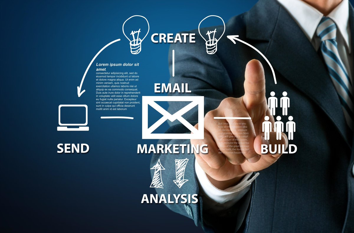 smileidea2000's tweet photo. #Digitalmarketing 
#Businessmarketing 
#Socialmediamarketing https://t.co/maFFqEjYze