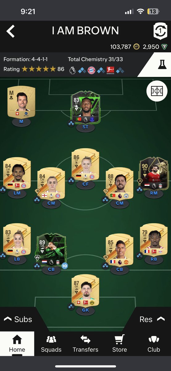 Thoughts on the team so far?