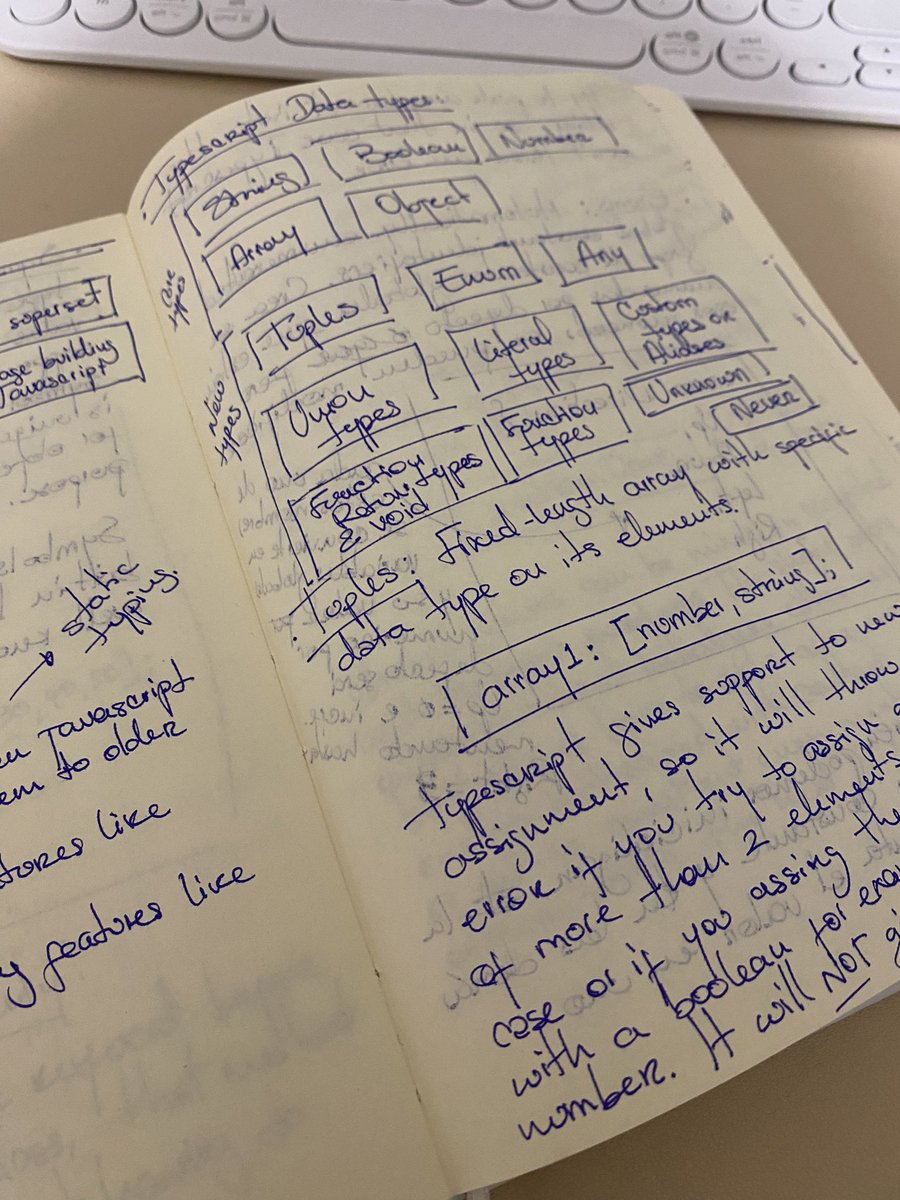 Doing some home cleaning found my old <a href="/typescript/">TypeScript</a> notebook