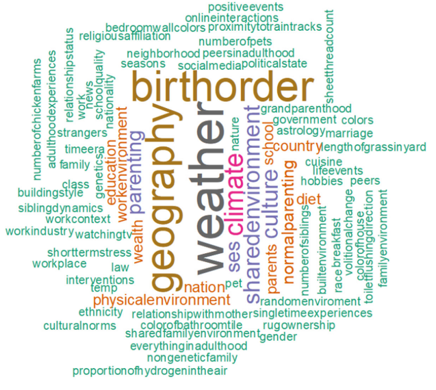 Bill Chopik (@chops310) on Twitter photo Thrilled to see our issue on environmental influences out. Here are word clouds asking what the most (and least) important influences are on personality. Thanks to the authors for such wonderful work. And to <a href="/RebWeidmann/">Rebekka Weidmann</a> (esp w/this)! Check out the issue!
doi.org/10.1111/jopy.1… Thrilled to see our issue on environmental influences out. Here are word clouds asking what the most (and least) important influences are on personality. Thanks to the authors for such wonderful work. And to <a href="/RebWeidmann/">Rebekka Weidmann</a> (esp w/this)! Check out the issue!
doi.org/10.1111/jopy.1…