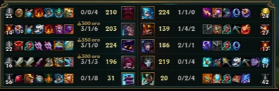 Min 25 nashor para Cossa nostra, ademas de tener 5k de ventaja respecto a Cebero, y un 9-4 en el marcador